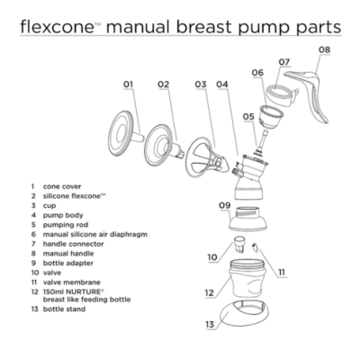 Flexcone manual breast pump parts.png
